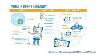 Deep Learning techniques to build Classification Models in IBM DSX