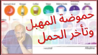 الحلقة ( ٣٠) العلاقة بين حموضة المهبل وتأخر الحمل، حقيقة أم خيال ؟