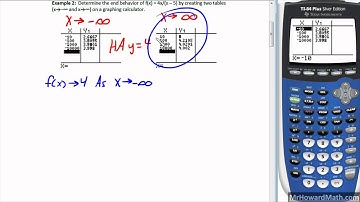Rational Functions End Behavior, Horizontal and Slant Asymptotes PART 1