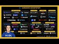 Cardano Ecosystem Chart