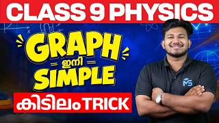 Class 9 Physics Onam Exam | Graph | 100% Sure Questions | MS SOLUTIONS