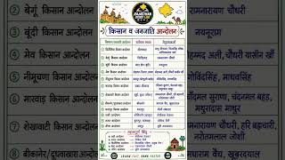 राजस्थान की प्रमुख क्रांतियाँ | Rajasthan GK One Shot Revision 2025 |RAS, REET RPSC ,Patwari,LDC,CET