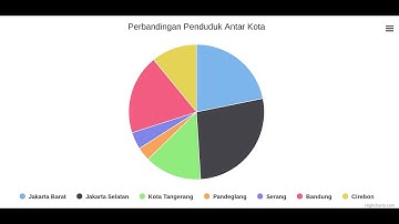 Codeigniter3 Grafik dari Database (Library JS Highcharts)