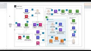 Resolvendo com Soluções AWS: Workload Discovery on AWS