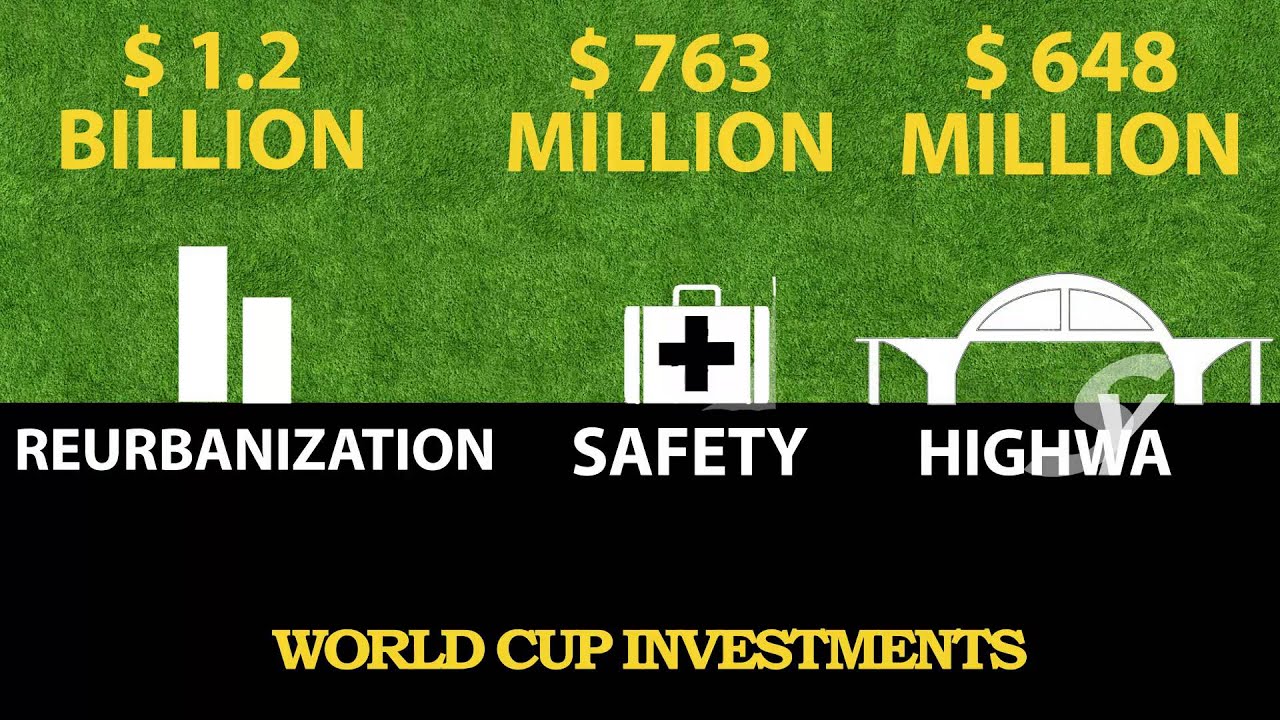 Brazil 2014 World Cup Economic Impact YouTube