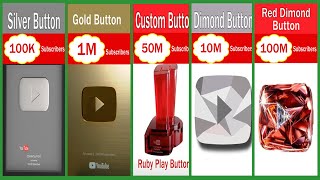 Silver/Gold Play Button (Custom)