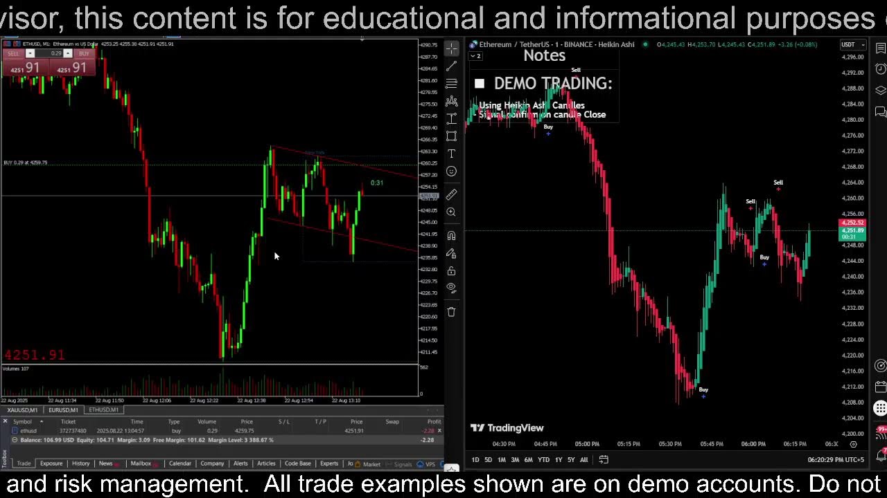 Live ETHEREUM (ETHUSDT) Intraday Demo Trading