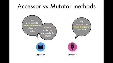 Java-Short-Cuts-Accesssors-vs-Mutators-part-1