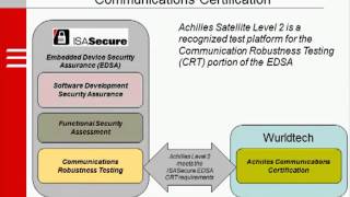 Industrial Control Systems Cybersecurity Assurance