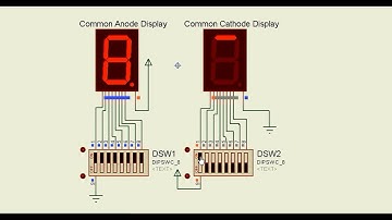 Proteus Simulation of Seven Segment Display Usage