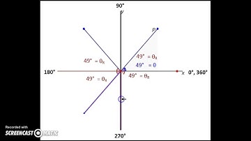 Math 2200 - Ch.2 Sec.2.1 Angles in Standard Position 1C - Instruction