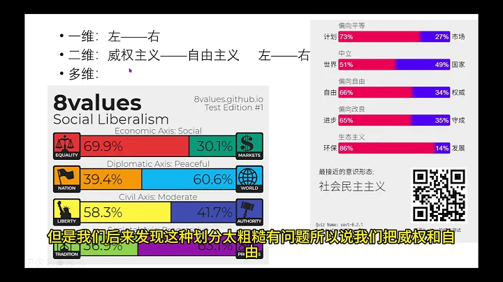 从零教你懂政治6（重制版）-多维政治坐标和意识形态测试原理 - 天天要闻