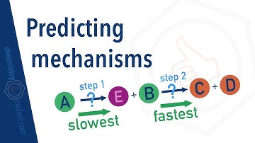 How to predict mechanisms using rate equations