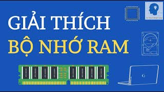 Объясните RAM | Человеческие знания