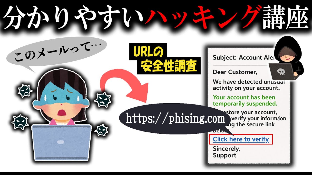 フィッシングメールやSMSに添付されているURLの安全性(安全or危険)を