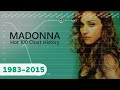 Madonna - Hot 100 Chart History (1983-2015)
