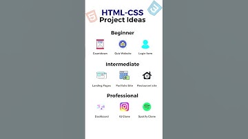 HTML-CSS Project Ideas for Everyone | #shorts #hacks  #tips #viral #shortfeed #ytshorts #skills