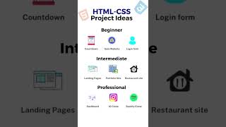 Html-Css Project Ideas For Everyone