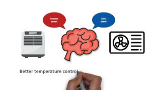 Variable Speed Heating and Cooling Systems | Kane Heating and Air Conditioning