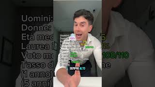 Analisi corso di laurea magistrale in Ingegneria Biomedica (LM-21).            IG: Sicitalian_