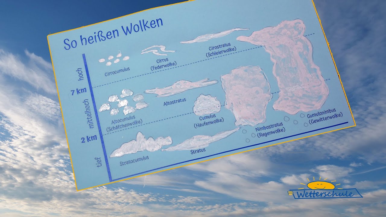 MoshTekk - TANZ AUF DEN WOLKEN