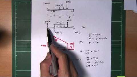 Drawing SFD & BMD examples by Dr.Natthapong Areemit