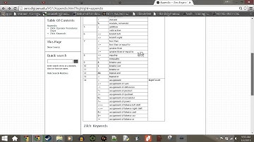 Chapter 30 - Appendix | Video Game Programming Level 1 by ERTC