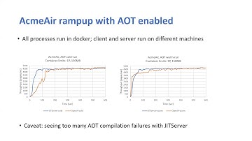 Eclipse OpenJ9 2019/07/10 Community call