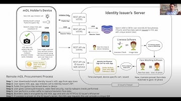 Who Decides Your Identity?