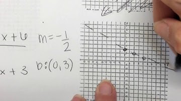 2.8 notes - graphing linear inequalities