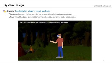 Auditory and Olfactory Stimuli-Based Attractors to Induce Reorientation in Virtual Reality ...