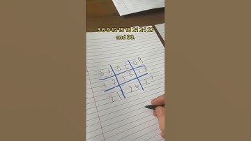 Three Times Table Hack