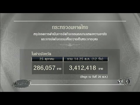 ปชช.เดินทางถวายสักการะพระบรมศพหนาแน่น มท.สรุปยอดลงนามทั่วประเทศกว่า 3.4 ล้านคน
