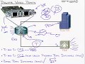 CCNA Voice from 0 To Pro Learn Lesson 18 Zero subscriber