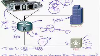 CCNA Voice from 0 To Pro Learn Lesson 18 Zero subscriber