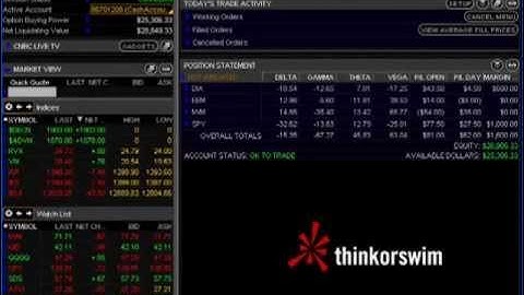 Trading Options - Iron Condor - Credit Spreads - Calendar Spreads