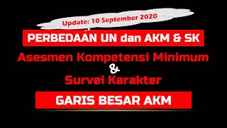 PERBEDAAN UN DAN AKM & SK (Asesmen Kompetensi Minimum & Survei Karakter), Garis Besar AKM PERBEDAAN UN DAN AKM & SK (Asesmen Kompetensi Minimum & Survei Karakter), Garis Besar AKM
