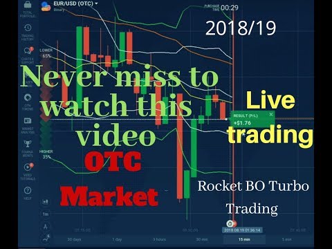 Eur Usd Otc Live Chart