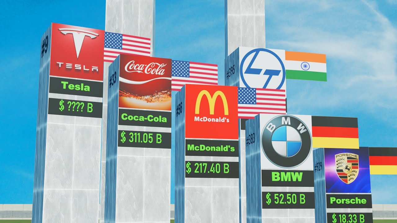 Top Most VALUABLE Companies in the World 2025 🤑 - YouTube