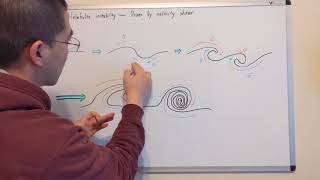 Kelvin Helmholtz Instability