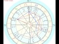 A Trine Angle in Astrology: The 4 Elements, Fire, Earth, Air, Water and a Grand Trine