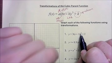 Transformations of Cubic and Cube Root Functions