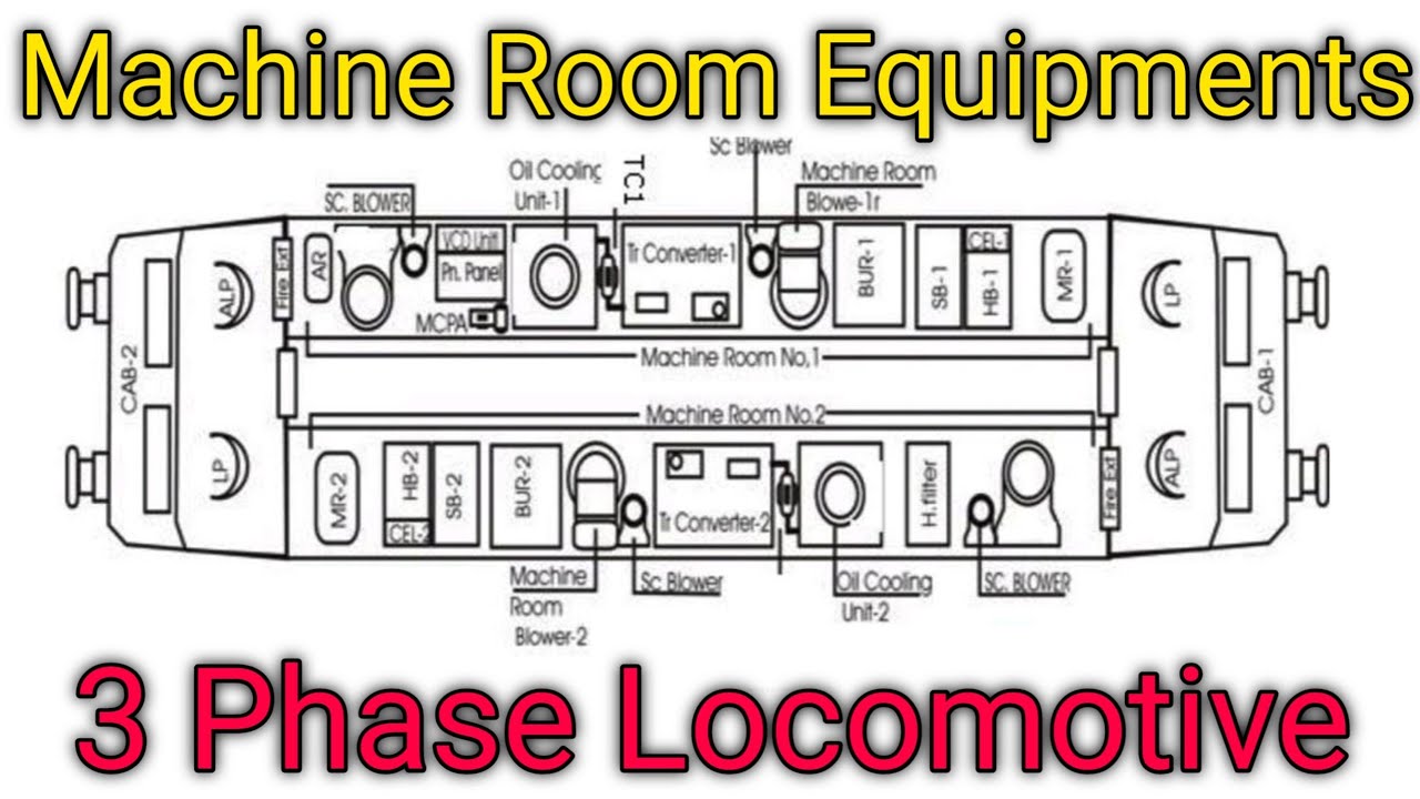 थ्री फेज लोकोमोटिव का मशीन रूम में क्या क्या रहता है 3 Phase