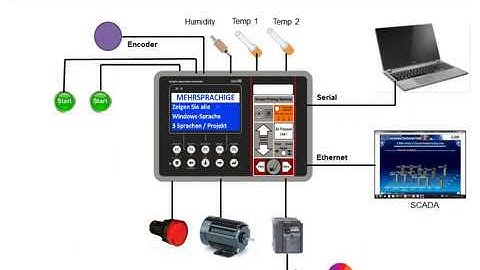 Graphic Operation Controller Product Presentation