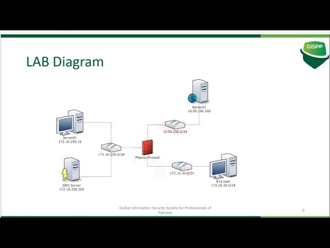 firewall pfsense hardware