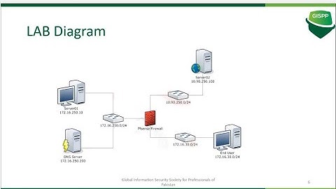 pfSense Firewall - A Lab Oriented Comprehensive Review | How to configure pfSense Firewall