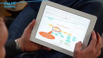 Togaf online training or ArchiMate online training