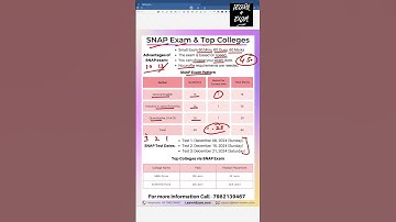 SNAP Exam: Top Colleges, Fees, & ROI Explained! #snap2024 #snapexam #snappreparation #mba