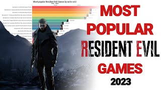 Most popular Resident Evil Games 2023