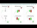 Price Action: How to draw support and resistance lines based on candle...